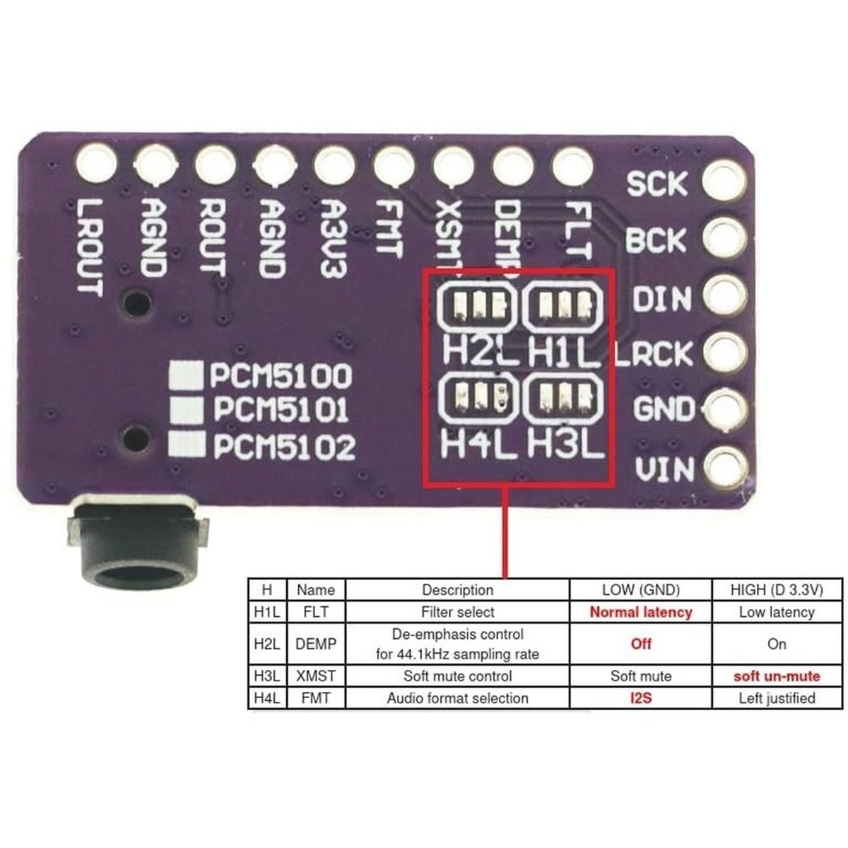 2 Adet IIS PCM5102A Dekoder, P - Pcm5102 incelemesi ve fiyatı