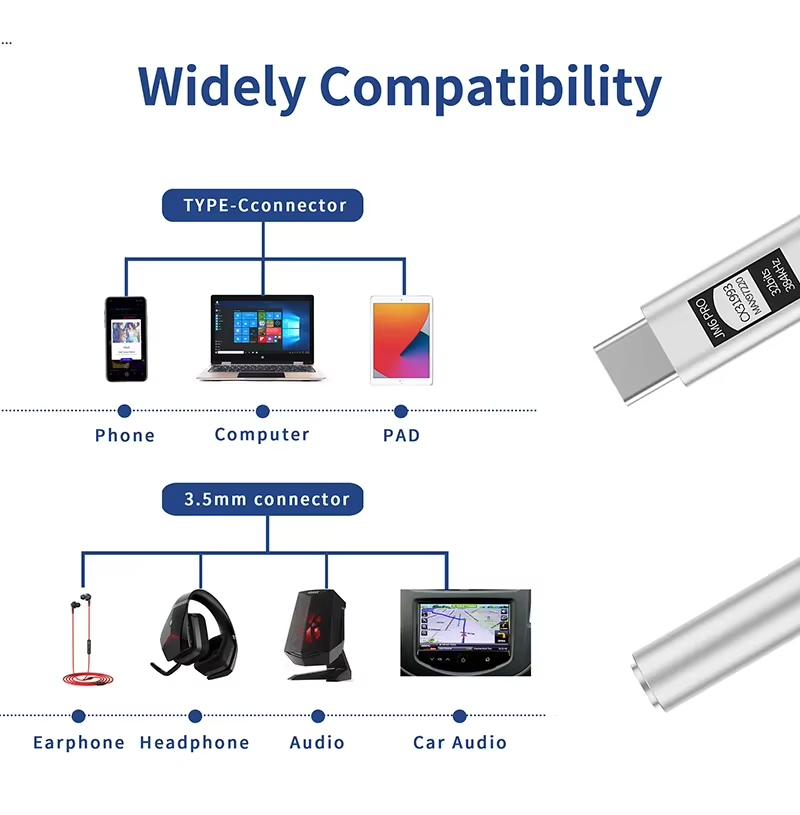 JCALLY JM6 Pro Tip-C - 3.5mm Ç - Headphone Amplifier incelemesi ve fiyatı