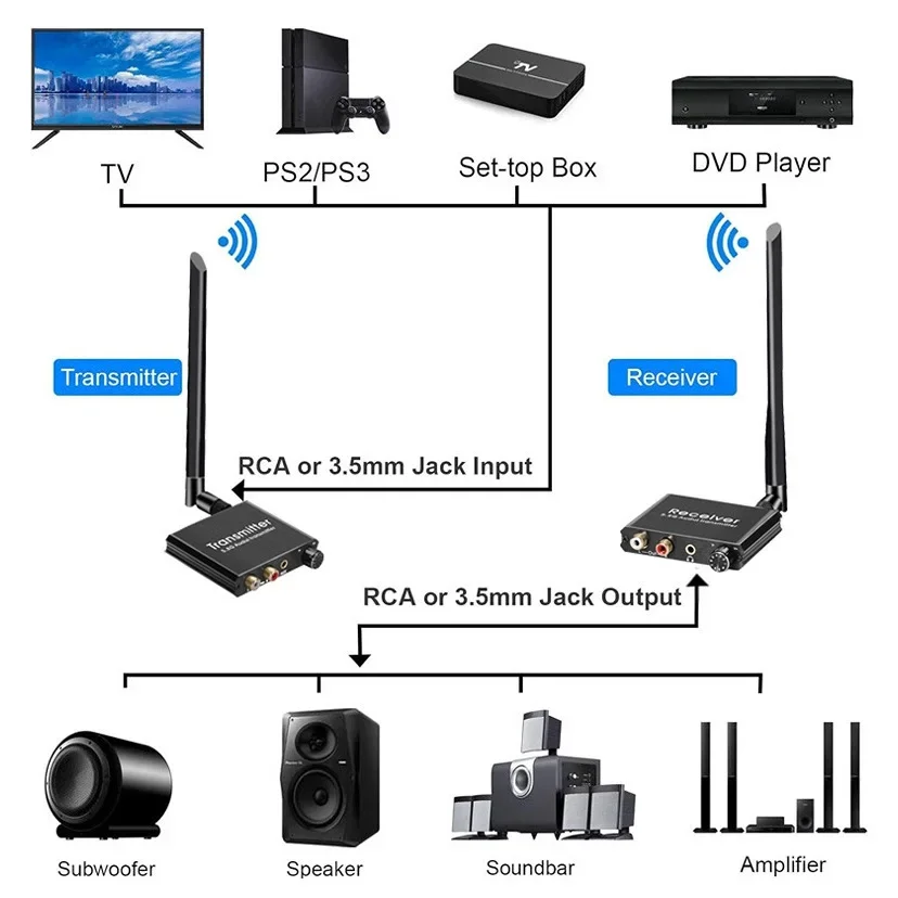 50m 2.4GHz Verici Alıcı 5.8G K - Speaker Driver incelemesi ve fiyatı